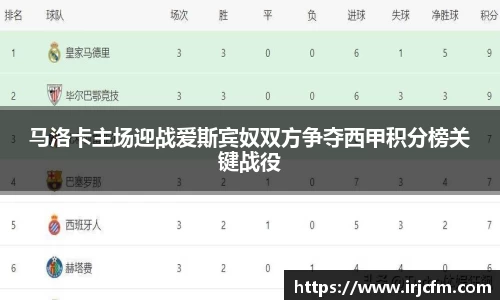 马洛卡主场迎战爱斯宾奴双方争夺西甲积分榜关键战役